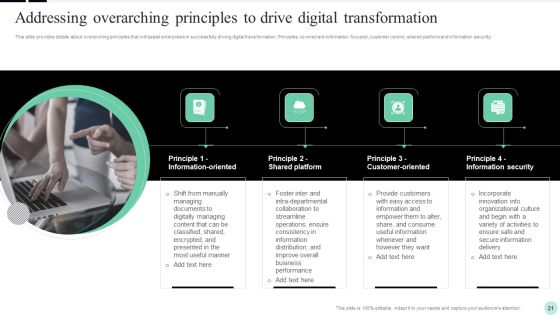 Implementing Digital Transformation Strategies To Enhance Operational Efficiency Ppt PowerPoint Presentation Complete Deck With Slides Slide21