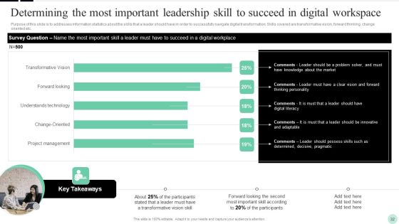 Implementing Digital Transformation Strategies To Enhance Operational Efficiency Ppt PowerPoint Presentation Complete Deck With Slides Slide32