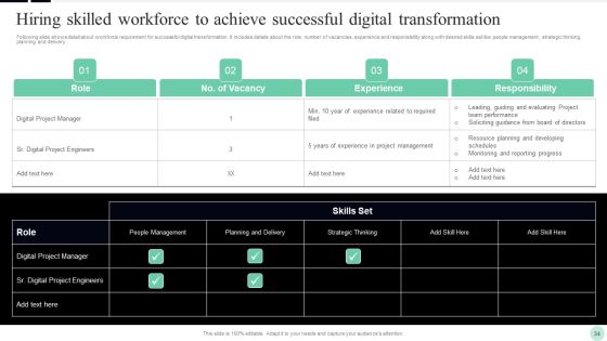 Implementing Digital Transformation Strategies To Enhance Operational Efficiency Ppt PowerPoint Presentation Complete Deck With Slides Slide34