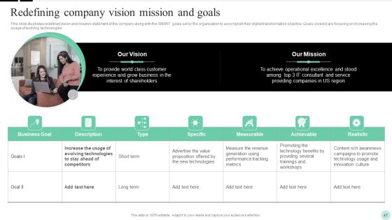 Implementing Digital Transformation Strategies To Enhance Operational Efficiency Ppt PowerPoint Presentation Complete Deck With Slides Slide47
