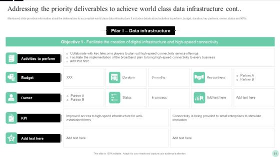 Implementing Digital Transformation Strategies To Enhance Operational Efficiency Ppt PowerPoint Presentation Complete Deck With Slides Slide51