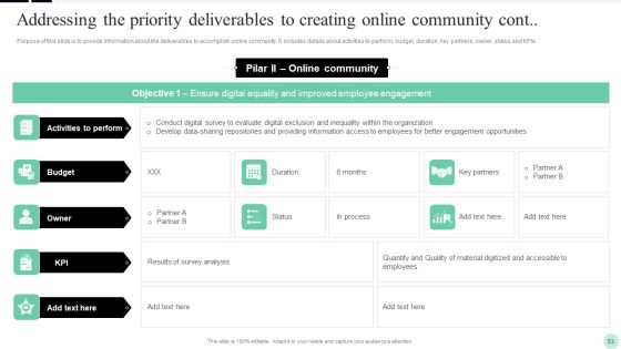 Implementing Digital Transformation Strategies To Enhance Operational Efficiency Ppt PowerPoint Presentation Complete Deck With Slides Slide53
