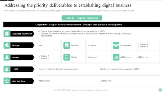 Implementing Digital Transformation Strategies To Enhance Operational Efficiency Ppt PowerPoint Presentation Complete Deck With Slides Slide55