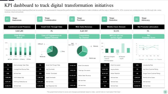 Implementing Digital Transformation Strategies To Enhance Operational Efficiency Ppt PowerPoint Presentation Complete Deck With Slides Slide58