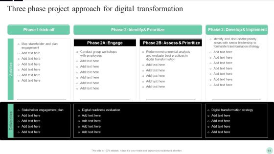 Implementing Digital Transformation Strategies To Enhance Operational Efficiency Ppt PowerPoint Presentation Complete Deck With Slides Slide61
