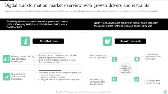 Implementing Digital Transformation Strategies To Enhance Operational Efficiency Ppt PowerPoint Presentation Complete Deck With Slides Slide06