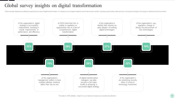 Implementing Digital Transformation Strategies To Enhance Operational Efficiency Ppt PowerPoint Presentation Complete Deck With Slides Slide07