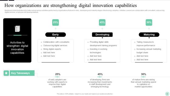 Implementing Digital Transformation Strategies To Enhance Operational Efficiency Ppt PowerPoint Presentation Complete Deck With Slides Slide08