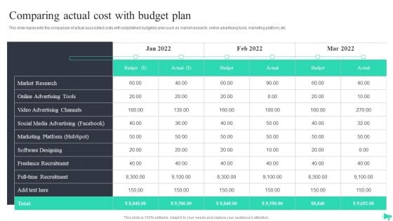 Implementing Ecommerce Marketing Services Plan Comparing Actual Cost With Budget Plan Infographics PDF