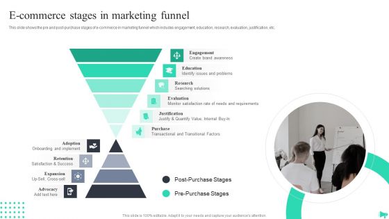 Implementing Ecommerce Marketing Services Plan E Commerce Stages In Marketing Funnel Diagrams PDF