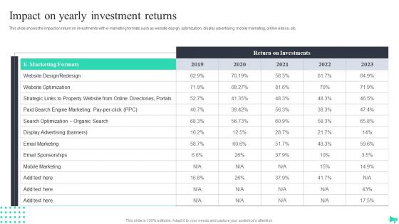 Implementing Ecommerce Marketing Services Plan Impact On Yearly Investment Returns Diagrams PDF