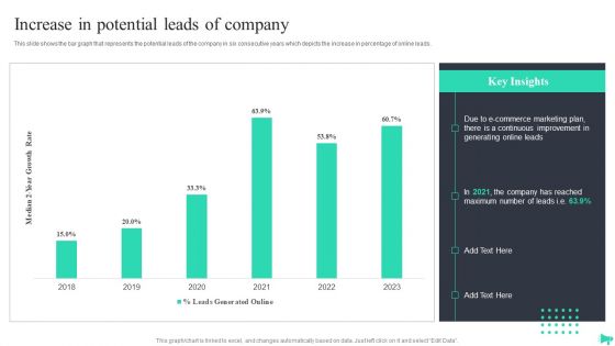 Implementing Ecommerce Marketing Services Plan Increase In Potential Leads Of Company Elements PDF