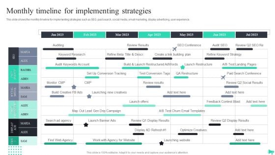 Implementing Ecommerce Marketing Services Plan Monthly Timeline For Implementing Strategies Clipart PDF