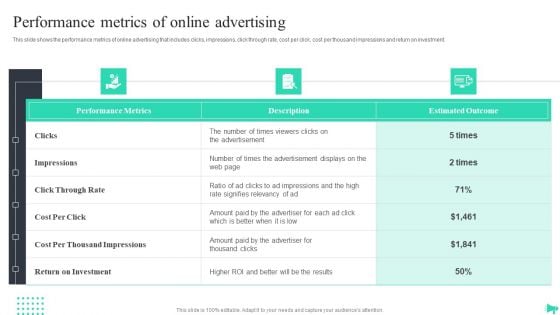 Implementing Ecommerce Marketing Services Plan Performance Metrics Of Online Advertising Icons PDF