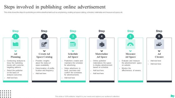 Implementing Ecommerce Marketing Services Plan Steps Involved In Publishing Online Advertisement Inspiration PDF