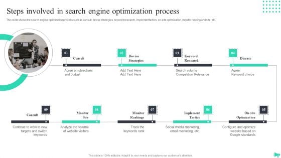 Implementing Ecommerce Marketing Services Plan Steps Involved In Search Engine Optimization Process Inspiration PDF