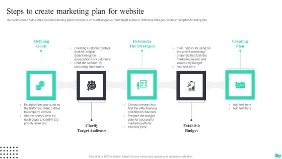 Implementing Ecommerce Marketing Services Plan Steps To Create Marketing Plan For Website Graphics PDF