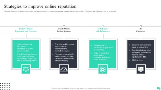 Implementing Ecommerce Marketing Services Plan Strategies To Improve Online Reputation Rules PDF