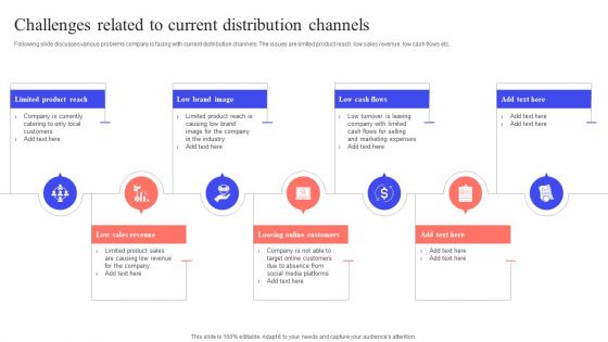 Implementing Effective Distribution Challenges Related To Current Distribution Channels Rules PDF Implementing Effective Distribution Challenges Related To Current Distribution Channels Rules PDF
