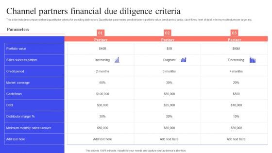 Implementing Effective Distribution Channel Partners Financial Due Diligence Criteria Ideas PDF