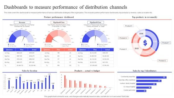 Implementing Effective Distribution Dashboards To Measure Performance Of Distribution Portrait PDF