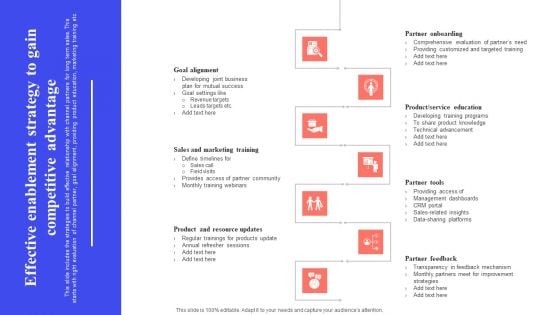 Implementing Effective Distribution Effective Enablement Strategy To Gain Competitive Template PDF