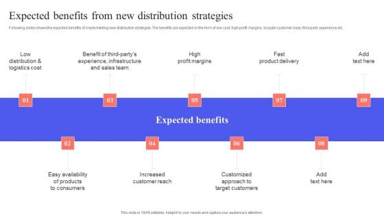 Implementing Effective Distribution Expected Benefits From New Distribution Strategies Introduction PDF
