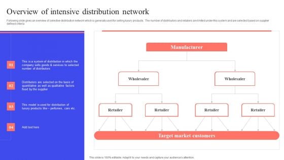 Implementing Effective Distribution Overview Of Intensive Distribution Network Demonstration PDF Implementing Effective Distribution Overview Of Intensive Distribution Network Demonstration PDF