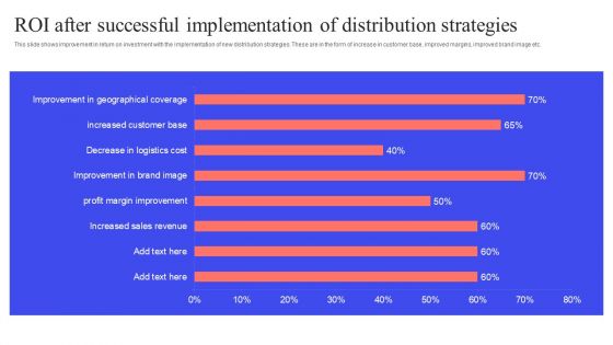 Implementing Effective Distribution ROI After Successful Implementation Of Distribution Slides PDF