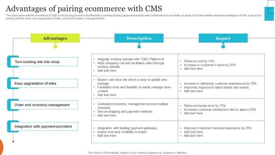 Implementing Effective Ecommerce Managemnet Platform Advantages Of Pairing Ecommerce With CMS Diagrams PDF