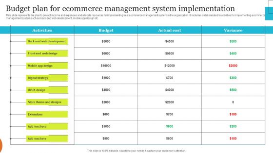 Implementing Effective Ecommerce Managemnet Platform Budget Plan For Ecommerce Management System Background PDF