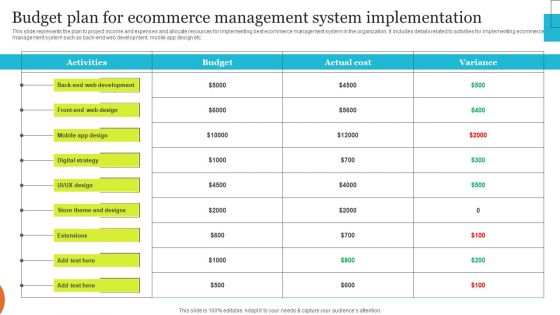 Implementing Effective Ecommerce Managemnet Platform Budget Plan For Ecommerce Management System Background PDF Implementing Effective Ecommerce Managemnet Platform Budget Plan For Ecommerce Management System Background PDF