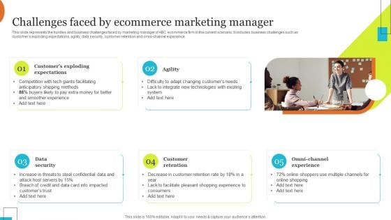 Implementing Effective Ecommerce Managemnet Platform Challenges Faced By Ecommerce Marketing Topics PDF