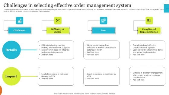 Implementing Effective Ecommerce Managemnet Platform Challenges In Selecting Effective Order Rules PDF