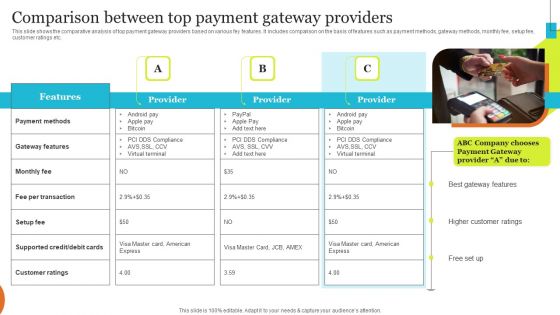 Implementing Effective Ecommerce Managemnet Platform Comparison Between Top Payment Gateway Infographics PDF