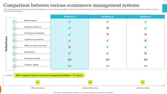 Implementing Effective Ecommerce Managemnet Platform Comparison Between Various Ecommerce Diagrams PDF