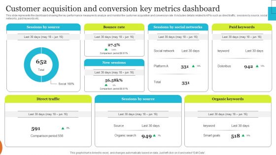 Implementing Effective Ecommerce Managemnet Platform Customer Acquisition And Conversion Download PDF