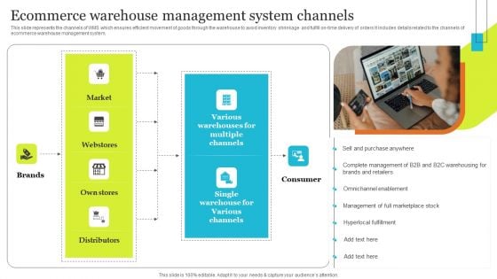 Implementing Effective Ecommerce Managemnet Platform Ecommerce Warehouse Management System Portrait PDF