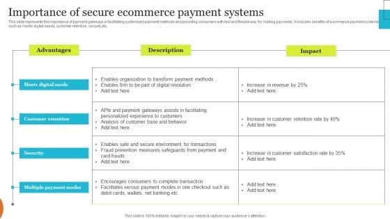 Implementing Effective Ecommerce Managemnet Platform Importance Of Secure Ecommerce Payment Summary PDF