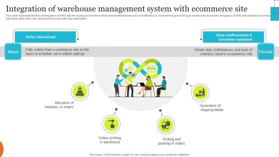 Implementing Effective Ecommerce Managemnet Platform Integration Of Warehouse Management System Icons PDF