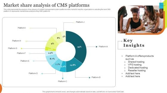 Implementing Effective Ecommerce Managemnet Platform Market Share Analysis Of CMS Platforms Inspiration PDF