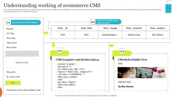 Implementing Effective Ecommerce Managemnet Platform Understanding Working Of Ecommerce CMS Diagrams PDF