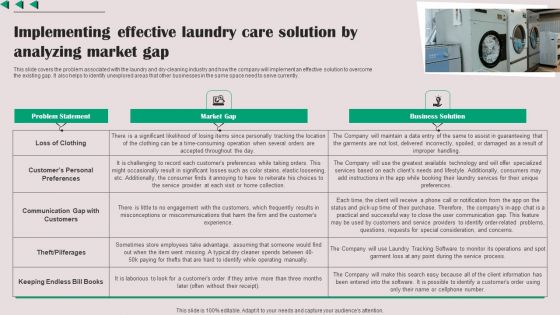 Implementing Effective Laundry Care Solution By Analyzing Market Gap Inspiration PDF