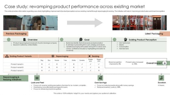 Implementing Effective Strategy Case Study Revamping Product Performance Inspiration PDF