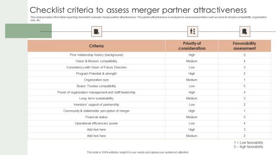 Implementing Effective Strategy Checklist Criteria To Assess Merger Partner Sample PDF
