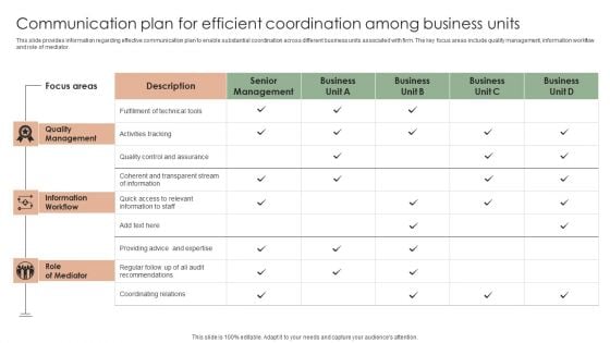 Implementing Effective Strategy Communication Plan For Efficient Coordination Background PDF