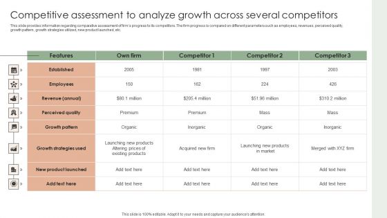 Implementing Effective Strategy Competitive Assessment To Analyze Growth Themes PDF