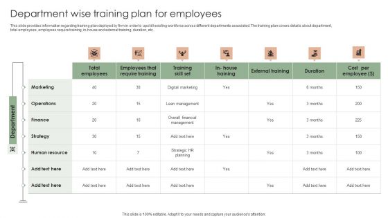 Implementing Effective Strategy Department Wise Training Plan For Employees Formats PDF