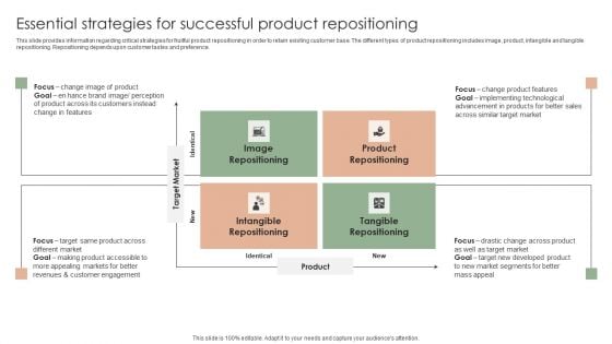 Implementing Effective Strategy Essential Strategies For Successful Product Clipart PDF