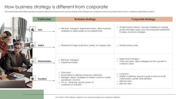 Implementing Effective Strategy How Business Strategy Is Different From Corporate Professional PDF